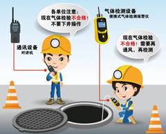 黄陵有限空间安全作业操作规程